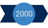 2000 - ‘Ιδρυση της ELMARK