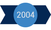 2004 – Παραγωγή ηλεκτρολογικού υλικού